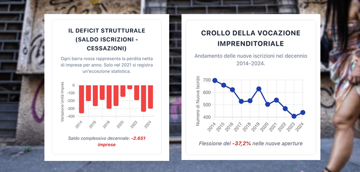 COMMERCIO DI PROSSIMITÀ